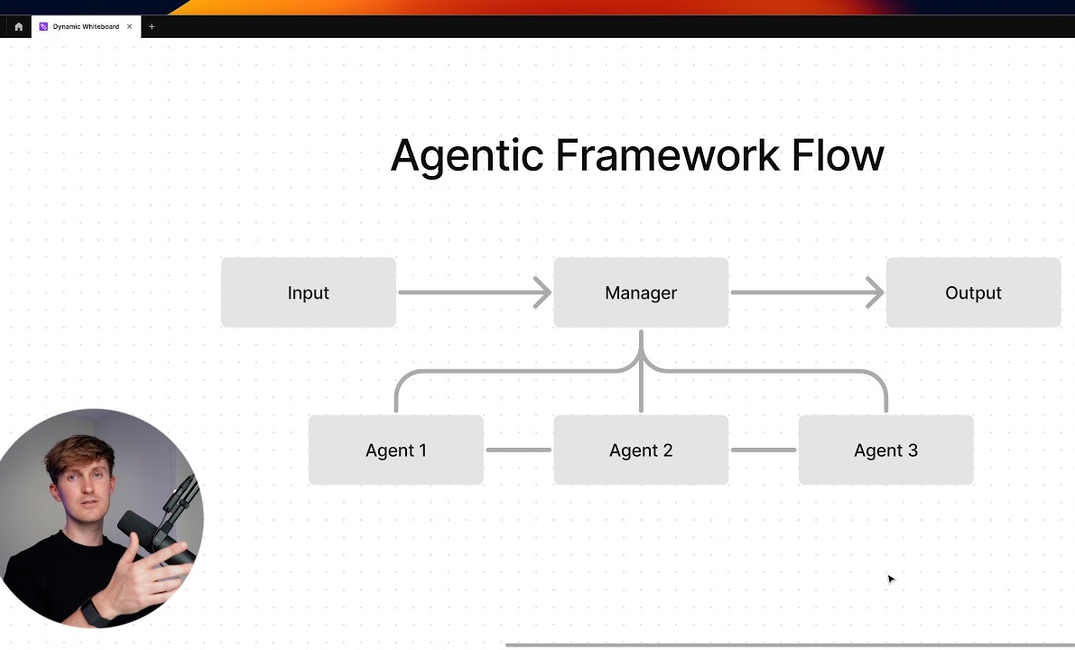 ENSPIRING.ai: Why Agent Frameworks Will Fail (and what to use instead)