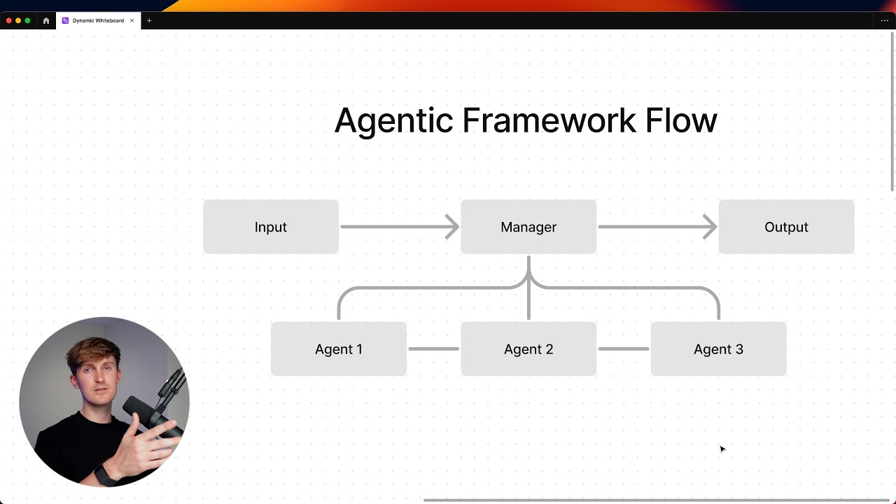 ENSPIRING.ai: Why Agent Frameworks Will Fail (and what to use instead)