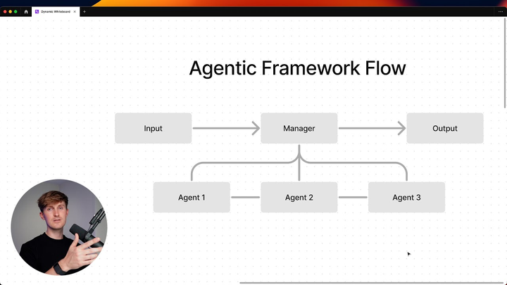 ENSPIRING.ai: Why Agent Frameworks Will Fail (and what to use instead)